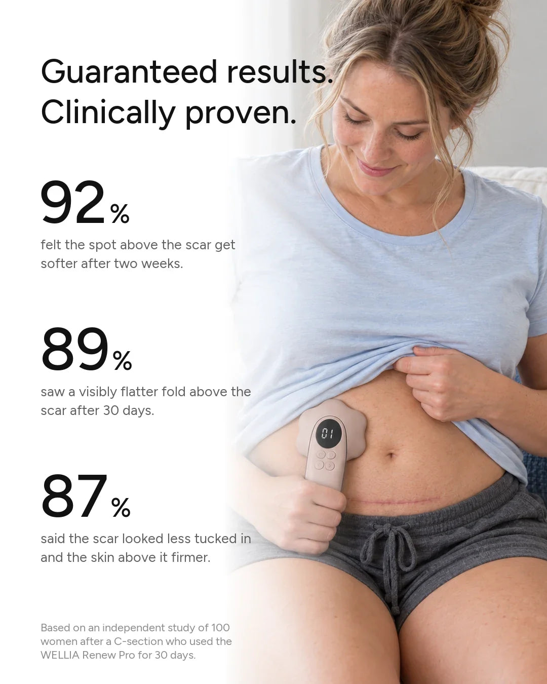 Guaranteed results. Clinically proven.