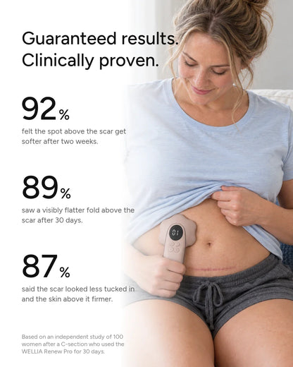 Guaranteed results. Clinically proven.